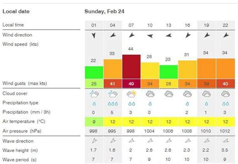 wind finder luqa